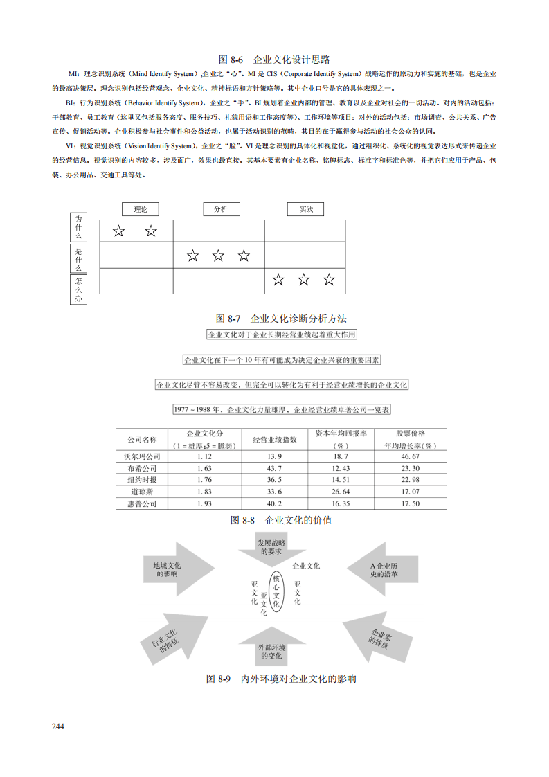 企业管理咨询师企业文化咨询工具.pdf 第3页