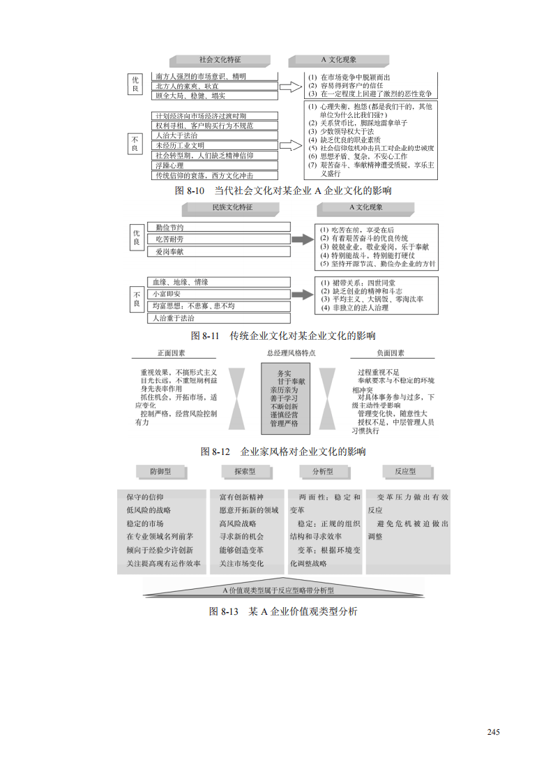 企业管理咨询师企业文化咨询工具.pdf 第4页
