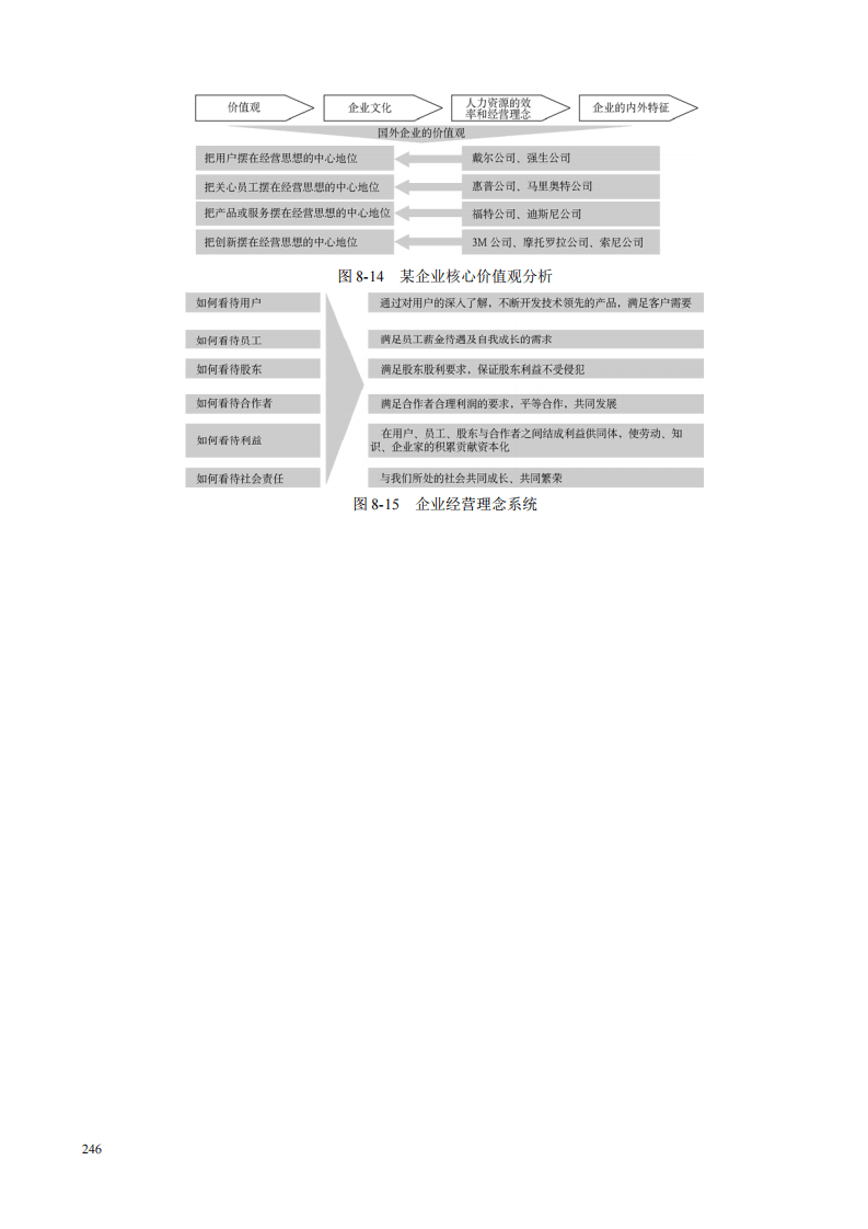 企业管理咨询师企业文化咨询工具.pdf 第5页