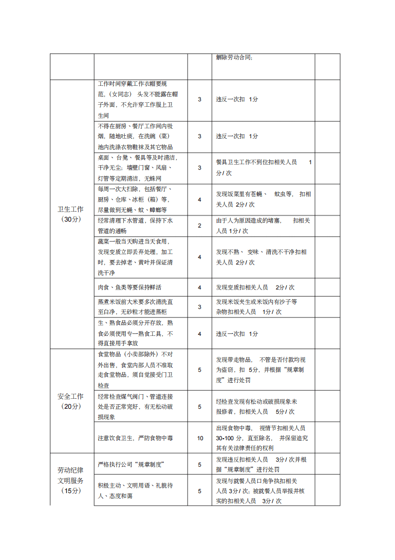食堂管理及考核办法.pdf 第4页