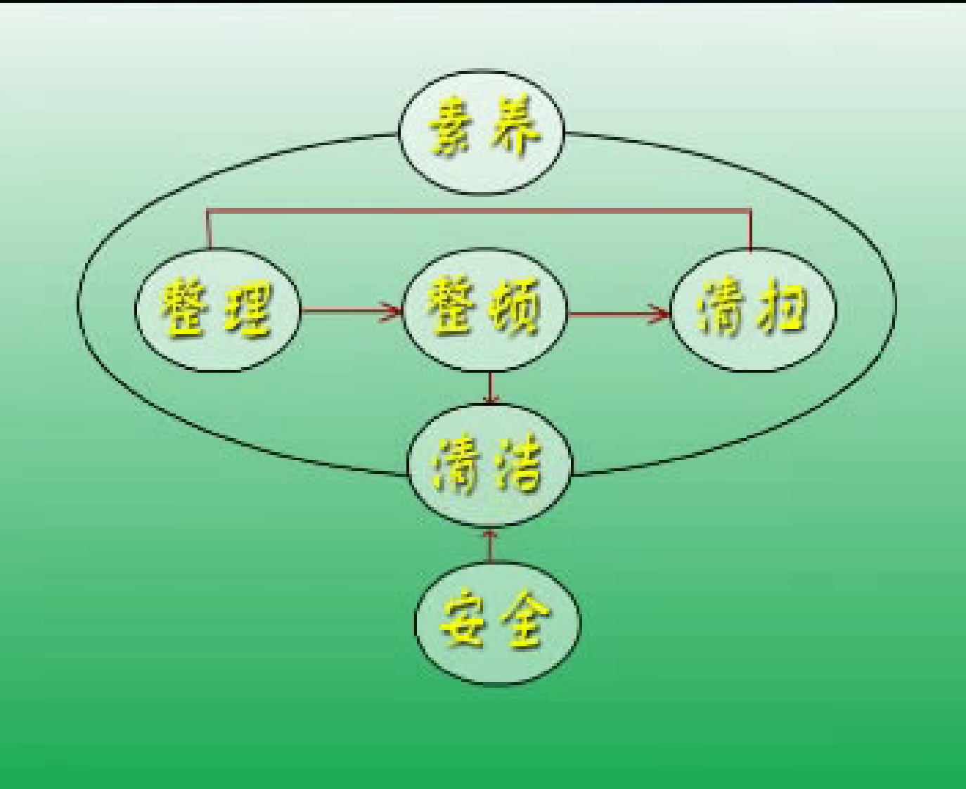 6S精益管理.pdf 第2页