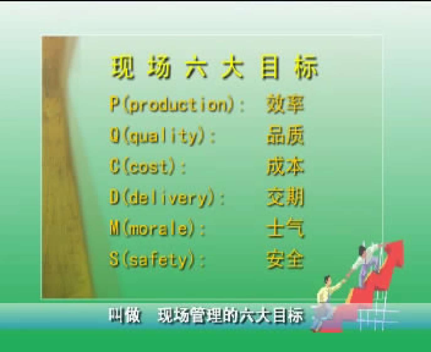 6S精益管理.pdf 第3页