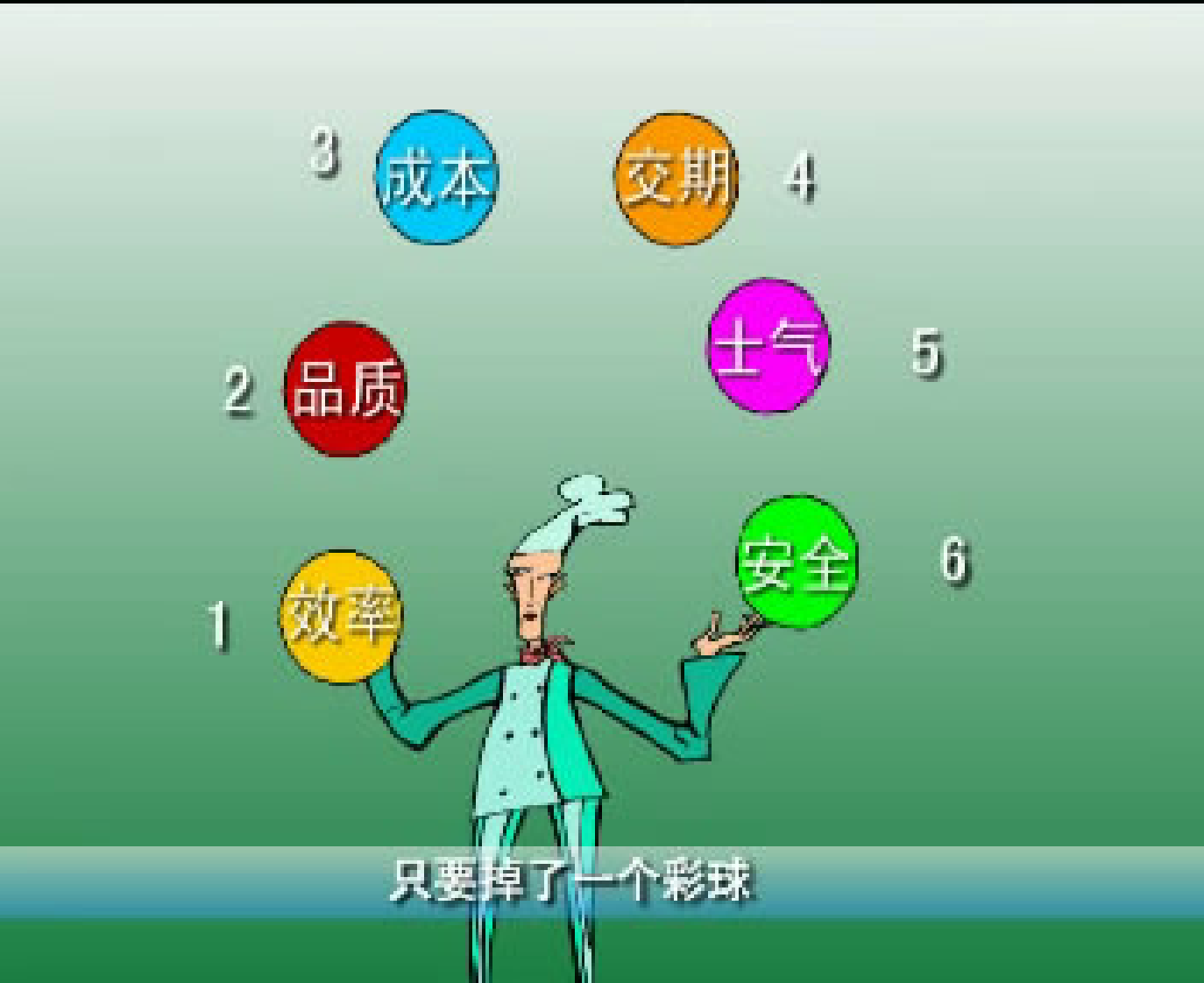 6S精益管理.pdf 第5页