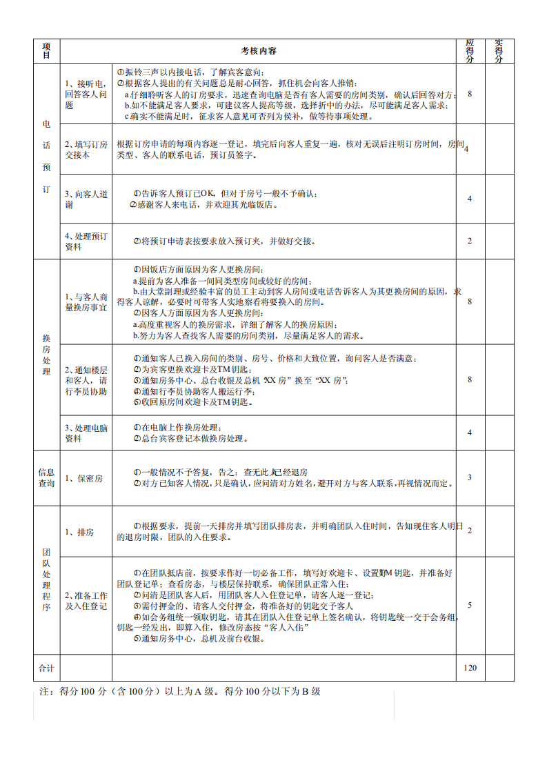前台接待考核表格.pdf 第3页