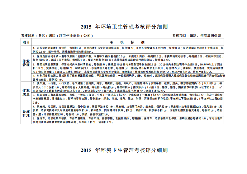 环境卫生管理考核评分细则.pdf 第2页