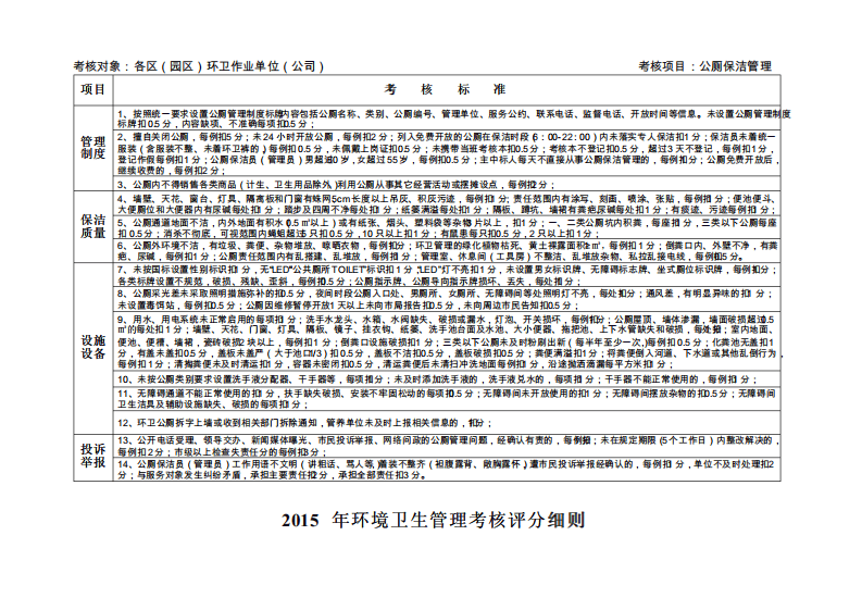 环境卫生管理考核评分细则.pdf 第3页