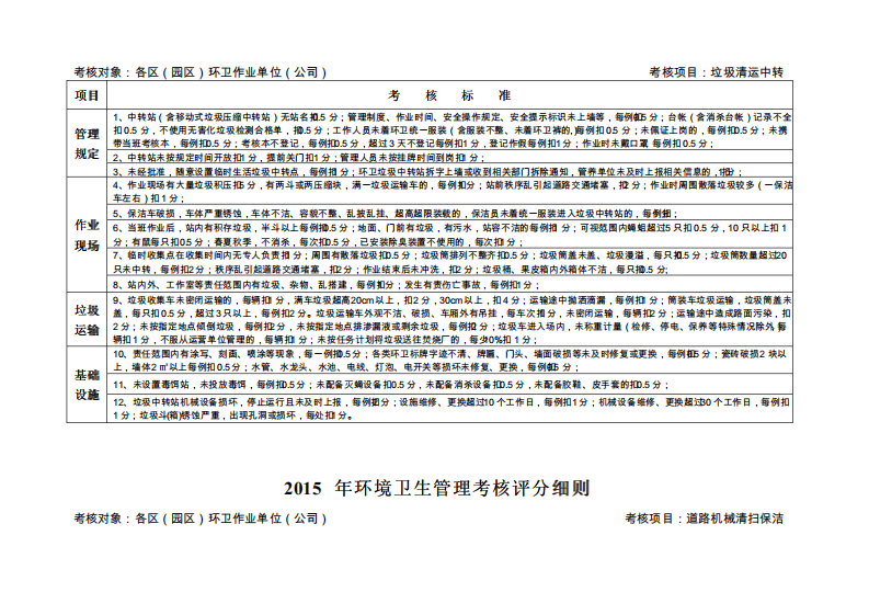 环境卫生管理考核评分细则.pdf 第4页