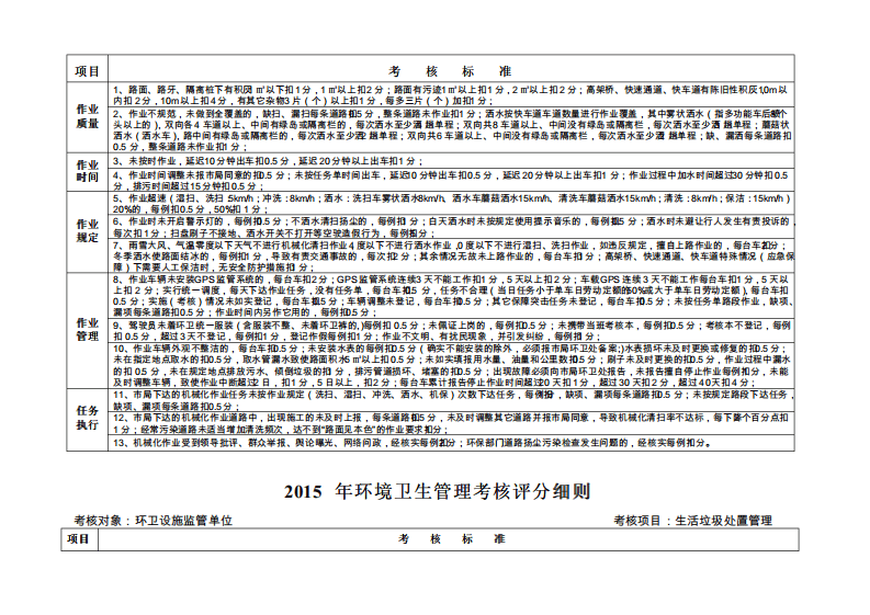 环境卫生管理考核评分细则.pdf 第5页