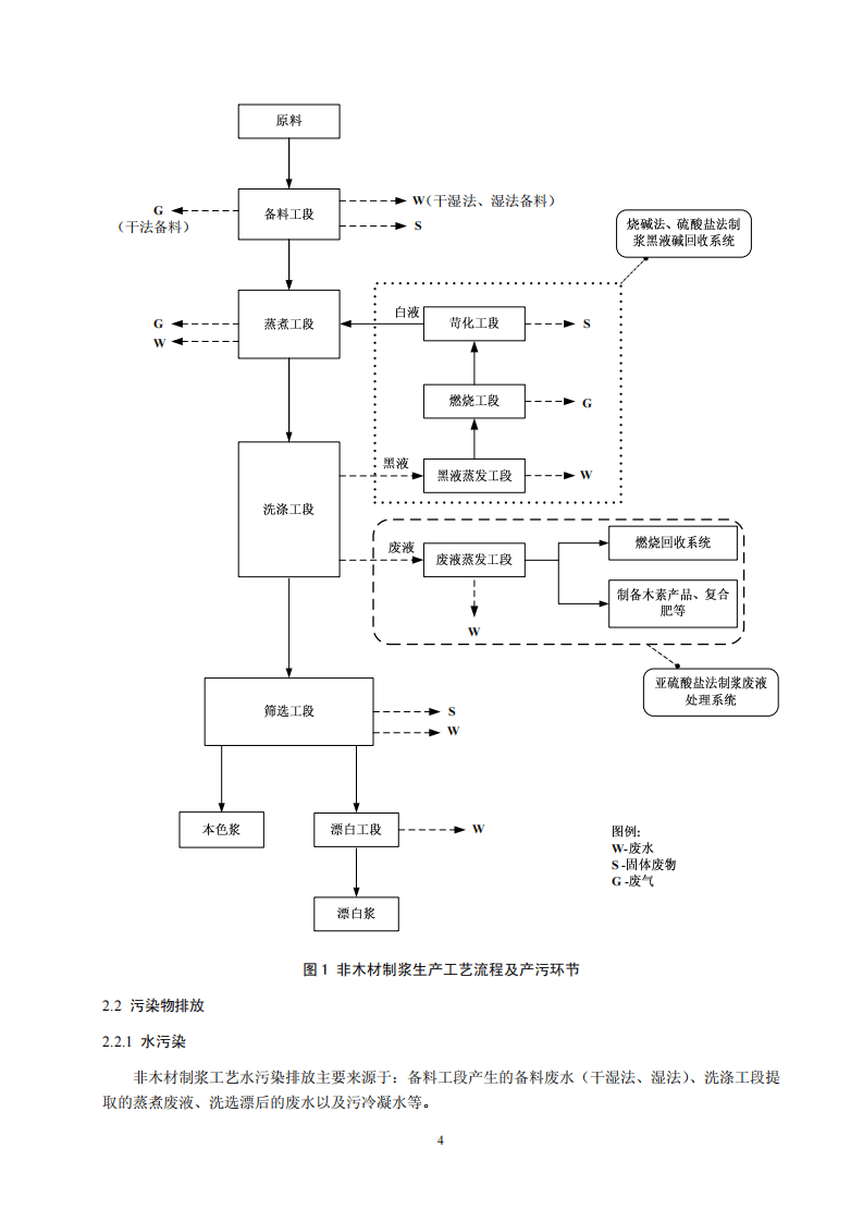 造纸行业非木材制浆工艺污染防治可行技术指南（试行）.pdf 第4页