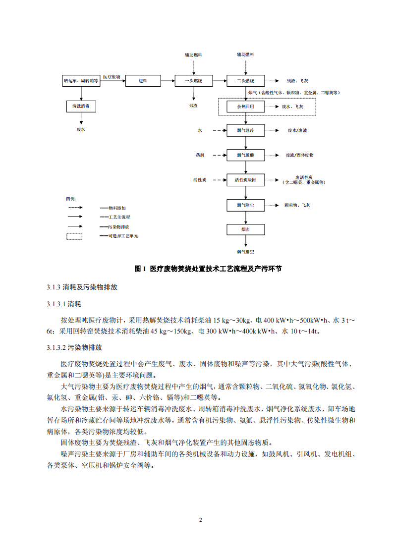医疗废物处理处置污染防治最佳可行技术指南（试行）（HJ-BAT-8）.pdf 第5页