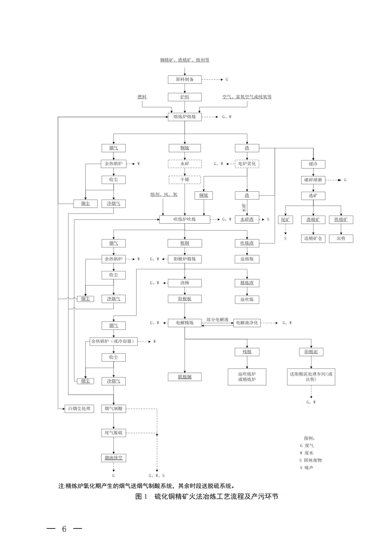 铜冶炼污染防治可行技术指南（试行）.pdf 第4页