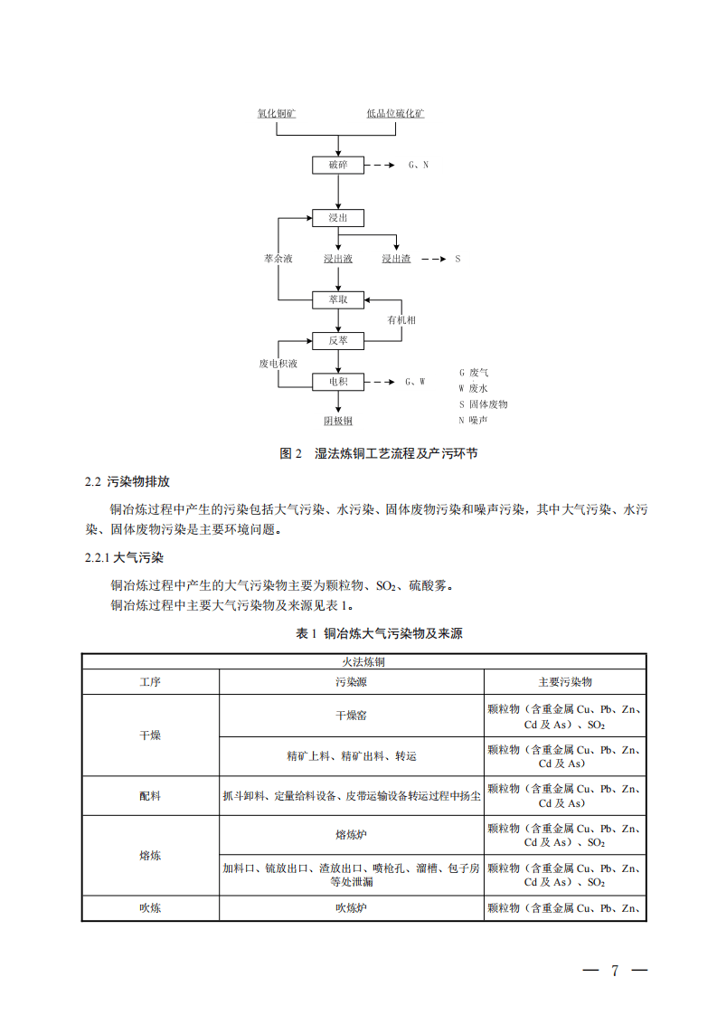 铜冶炼污染防治可行技术指南（试行）.pdf 第5页