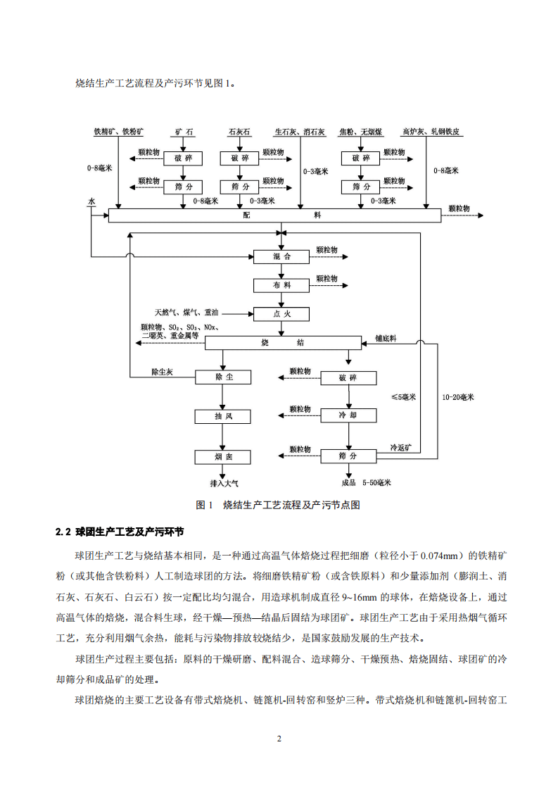 钢铁行业烧结、球团工艺污染防治可行技术指南（试行）.pdf 第5页