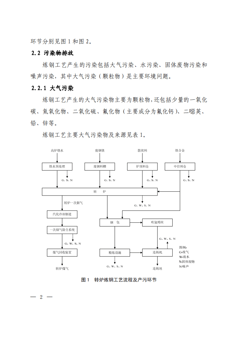 钢铁行业炼钢工艺污染防治最佳可行技术指南（试行）.pdf 第5页