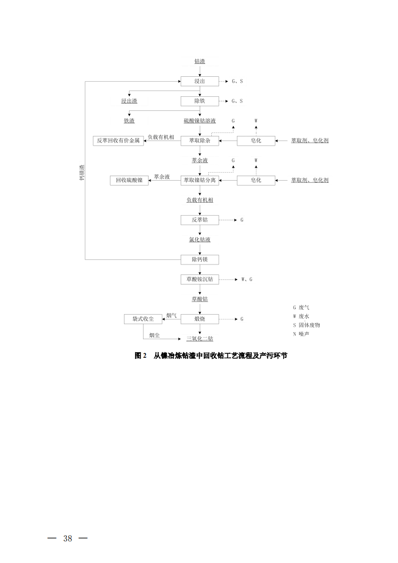钴冶炼污染防治可行技术指南（试行）.pdf 第5页