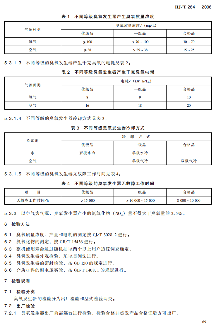 HJ_T 264-2006 环境保护产品技术要求 臭氧发生器.pdf 第5页