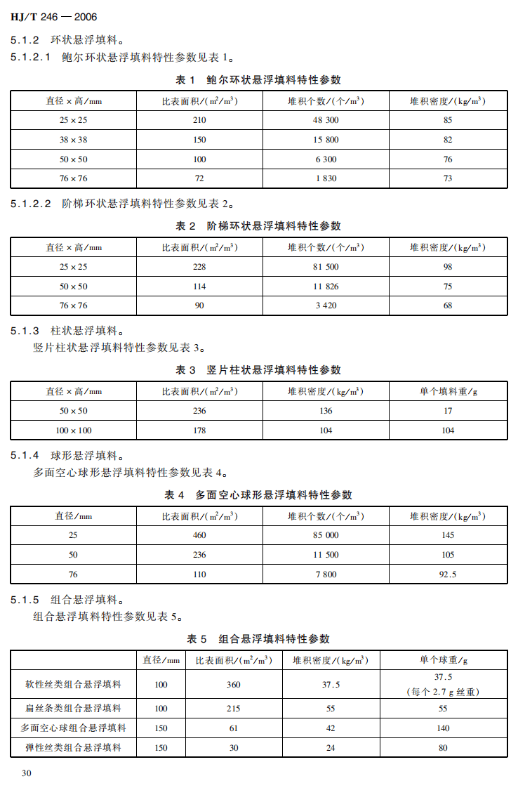 HJ_T 246-2006 环境保护产品技术要求 悬浮填料.pdf 第5页