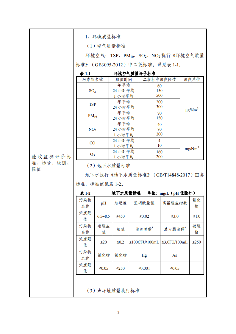 山西高科华兴电子科技有限公司竣工验收监测报告.pdf 第3页
