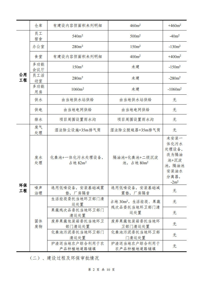 勐腊勐捧曼沙迈蔬菜分拣包装中心建设项目验收意见.pdf 第2页