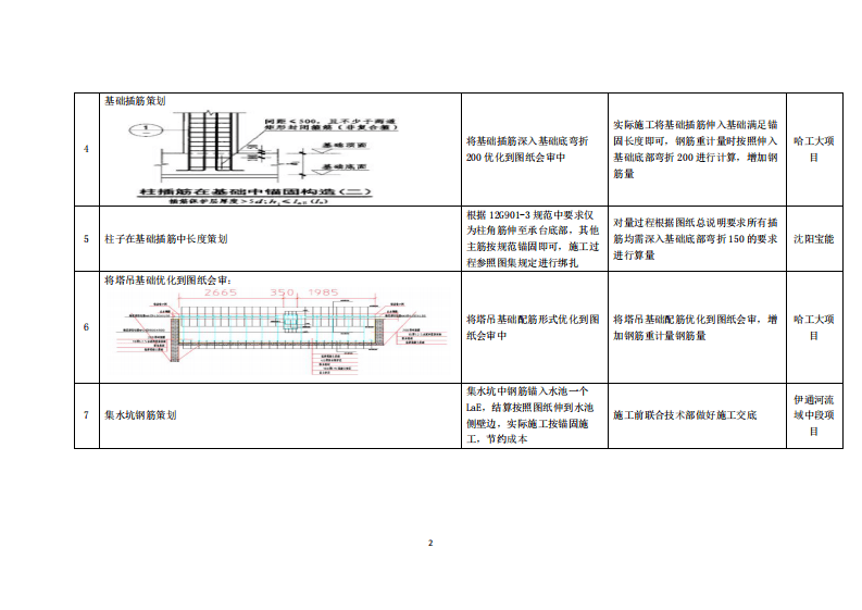 房建项目商务策划库（2018版）.pdf 第2页