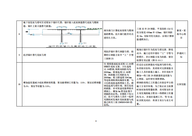 房建项目商务策划库（2018版）.pdf 第3页