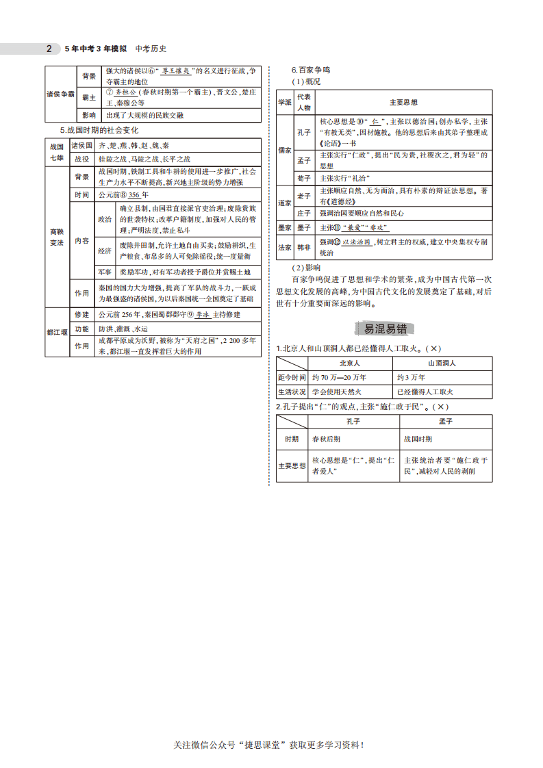 中考历史总复习专题知识要点.pdf 第2页