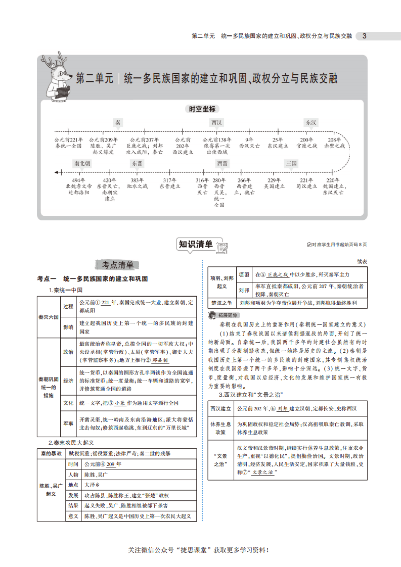 中考历史总复习专题知识要点.pdf 第3页