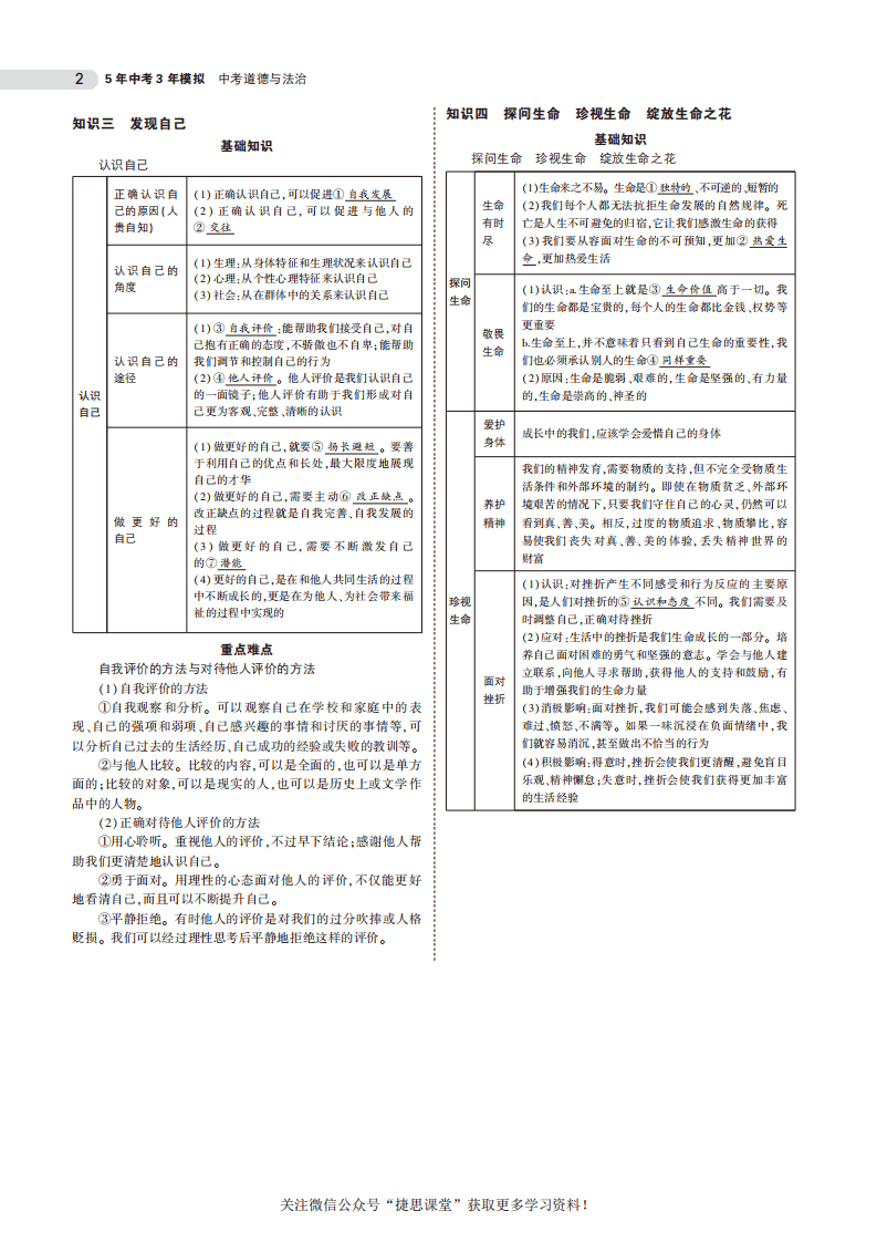中考道德与法治总复习专题知识要点.pdf 第2页