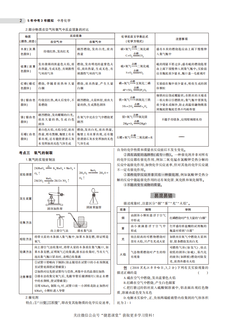 中考化学总复习专题知识要点.pdf 第2页