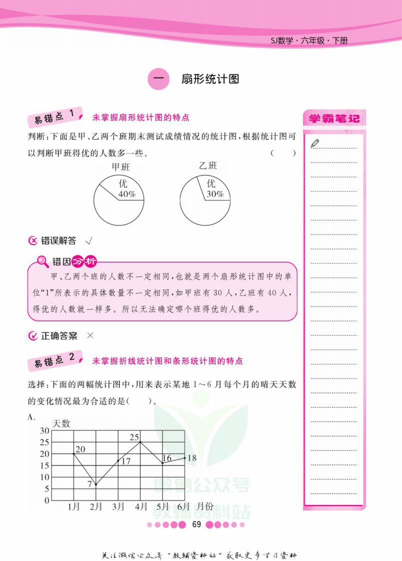 六年级下册数学苏教版易错清单.pdf 第2页