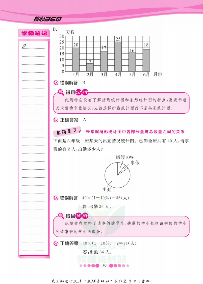 六年级下册数学苏教版易错清单.pdf 第3页