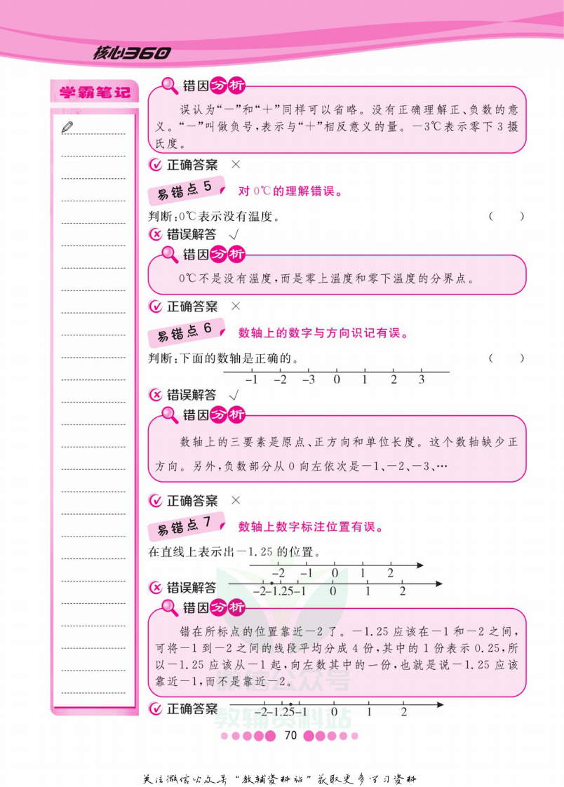 六年级下册数学人教版易错清单.pdf 第3页