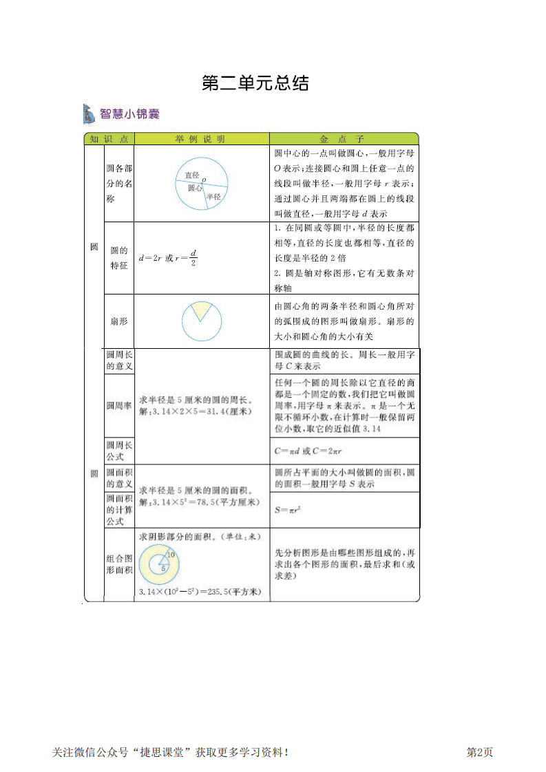 六年级上册数学西师版知识要点.pdf 第2页