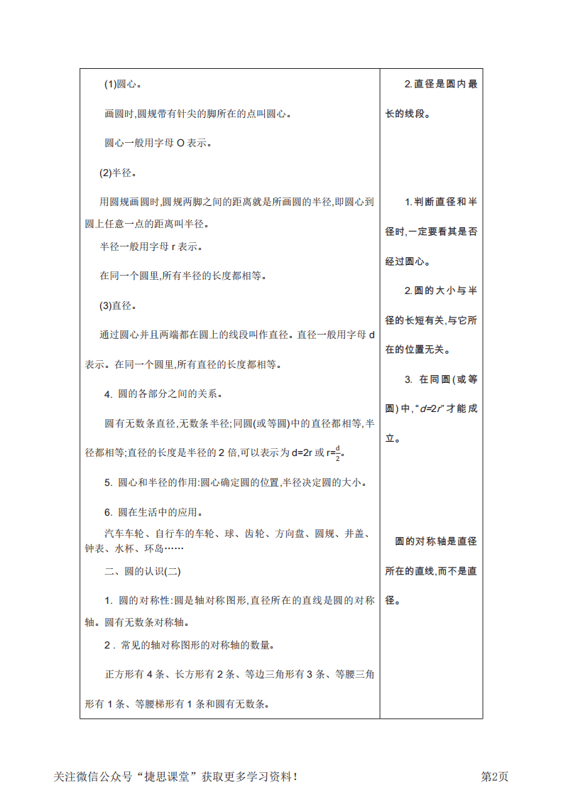 六年级上册数学北师版知识要点.pdf 第2页