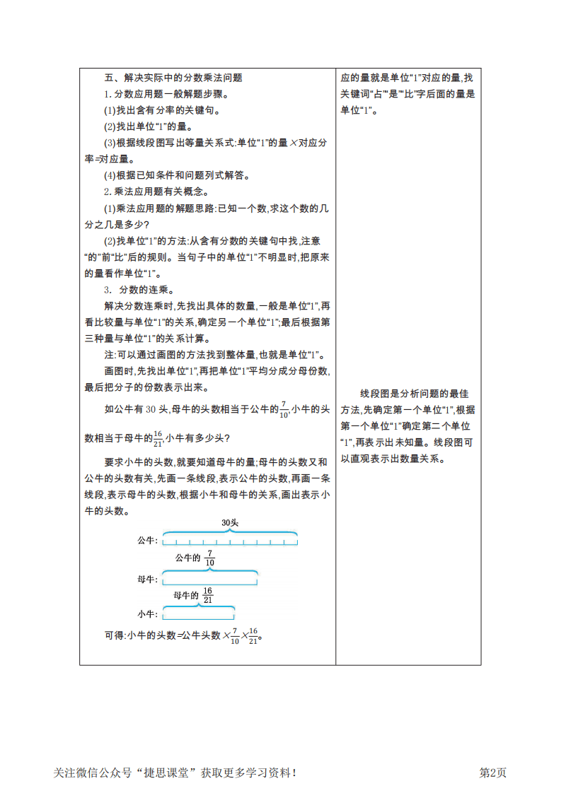 六年级上册数学青岛六三制知识要点.pdf 第2页
