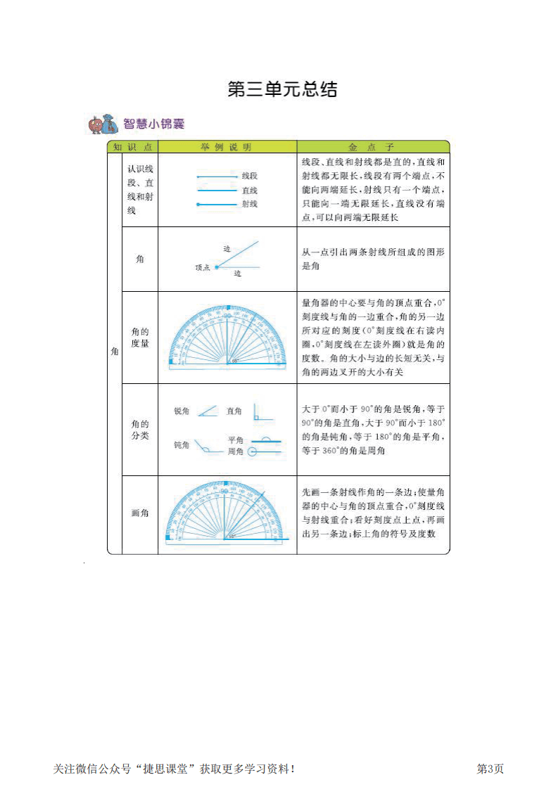 四年级上册数学西师版知识要点.pdf 第3页