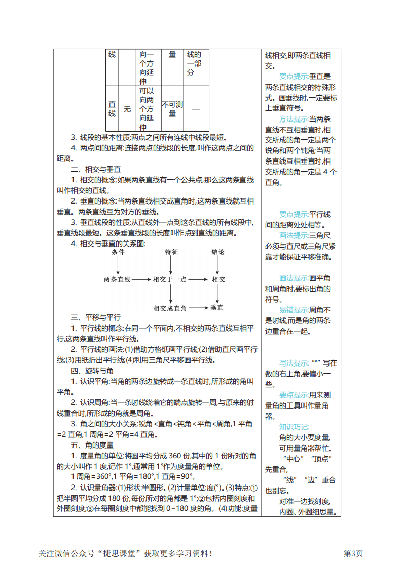 四年级上册数学北师版知识要点.pdf 第3页