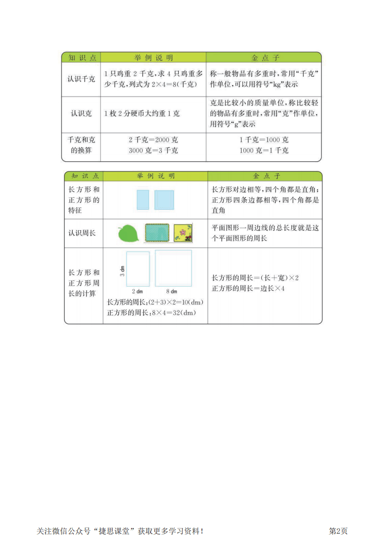 三年级上册数学苏教版知识要点.pdf 第2页