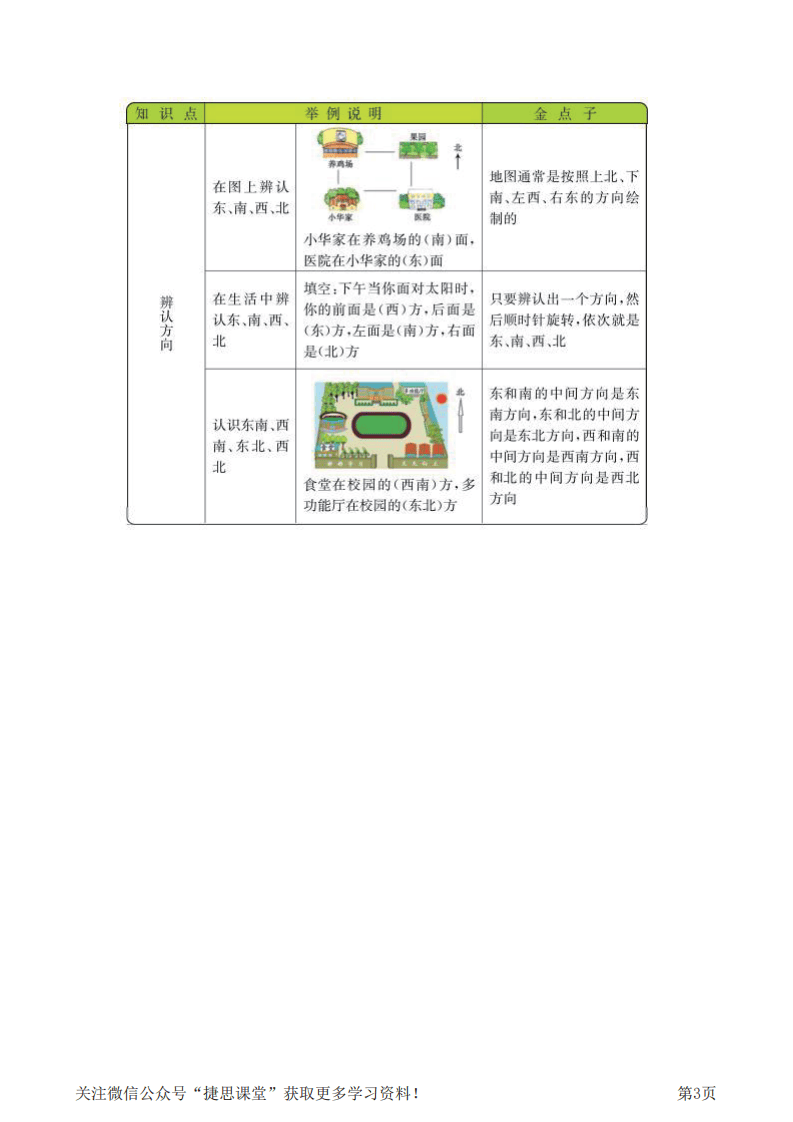 三年级上册数学西师版知识要点.pdf 第3页