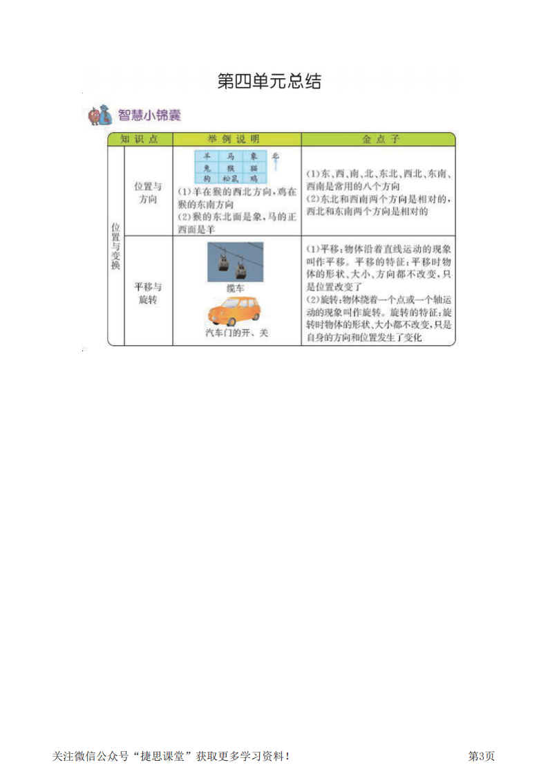 三年级上册数学青岛六三制知识要点.pdf 第3页