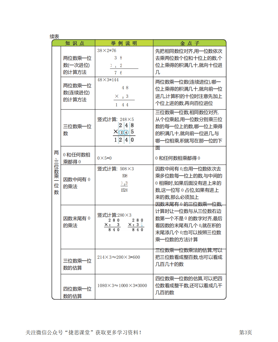 三年级上册数学冀教版知识要点.pdf 第3页