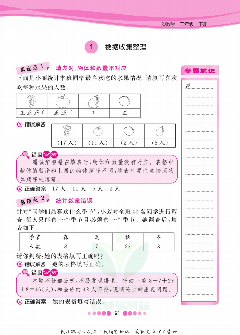 二年级下册数学人教版易错清单.pdf 第2页