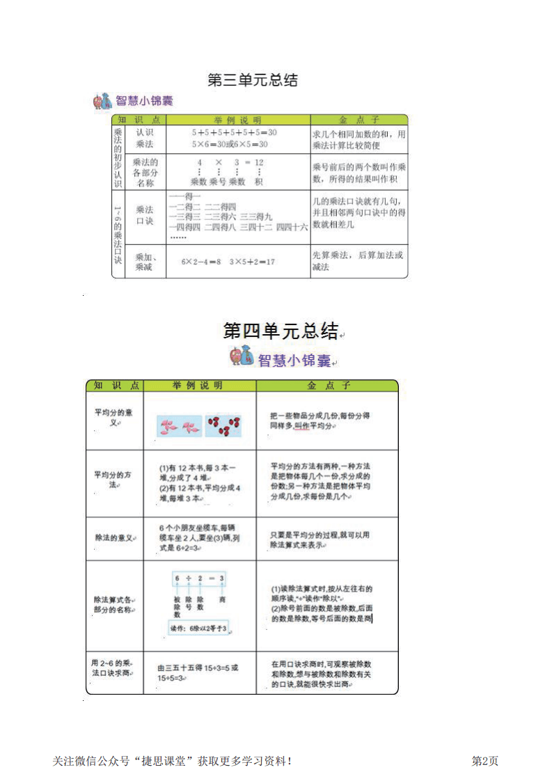 二年级上册数学苏教版知识要点.pdf 第2页