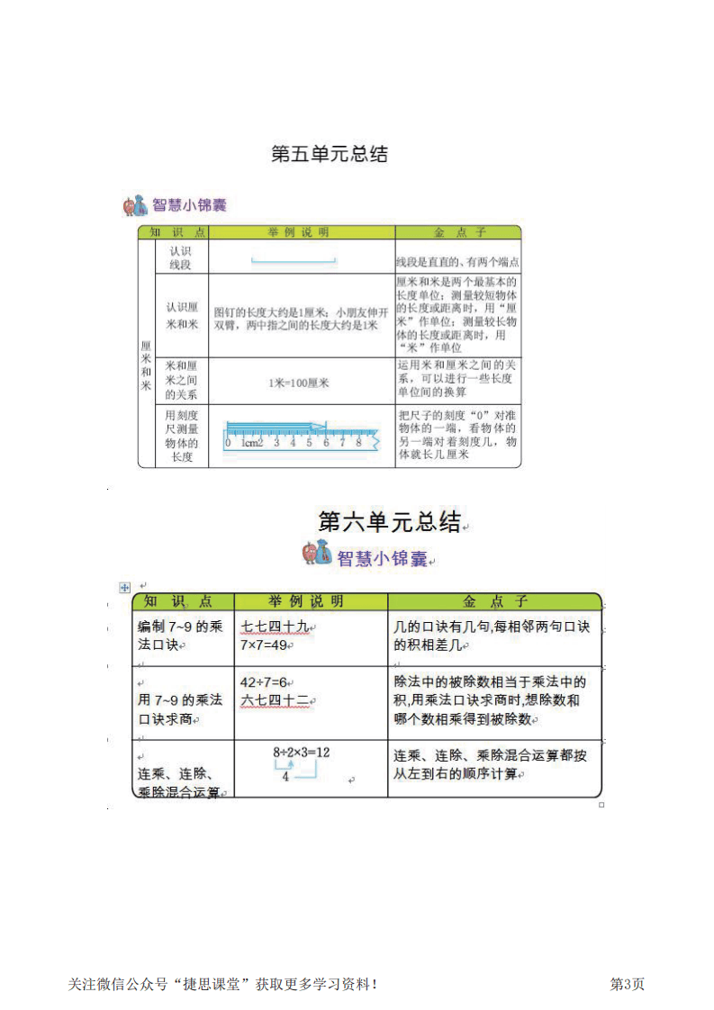 二年级上册数学苏教版知识要点.pdf 第3页