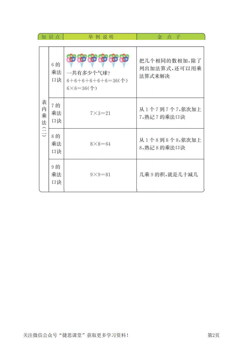 二年级上册数学西师版知识要点.pdf 第2页
