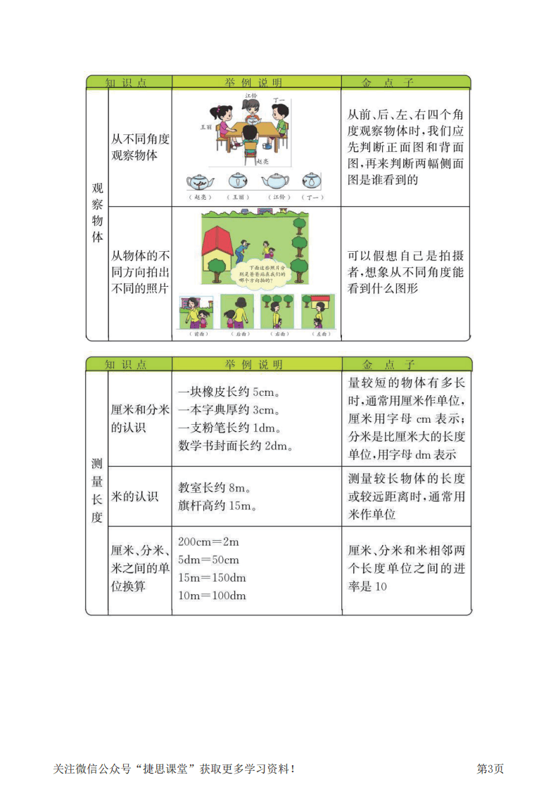 二年级上册数学西师版知识要点.pdf 第3页