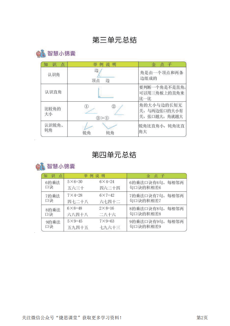 二年级上册数学青岛六三制知识要点.pdf 第2页