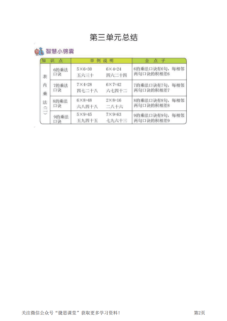 二年级上册数学青岛五四制知识要点.pdf 第2页