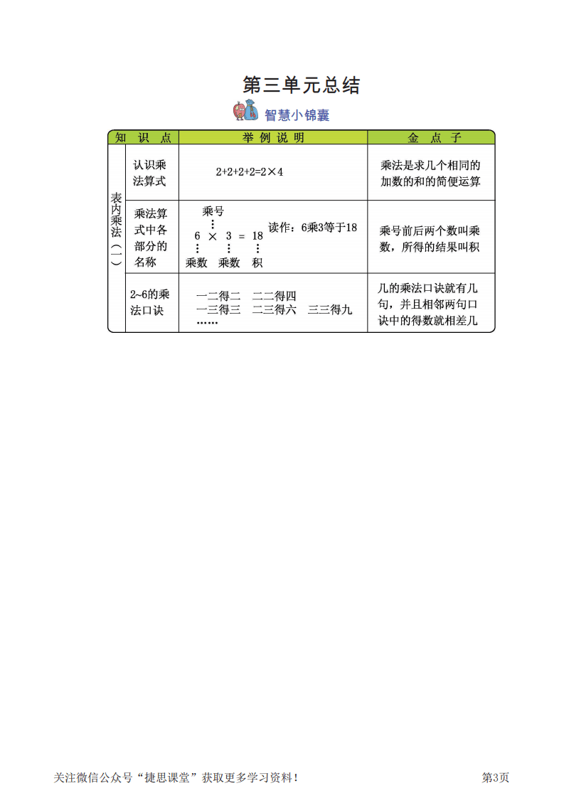 二年级上册数学冀教版知识要点.pdf 第3页