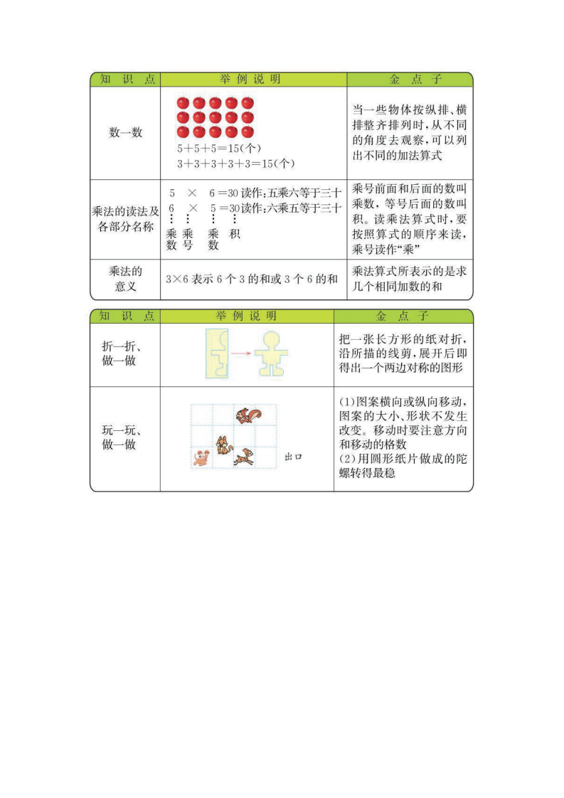 二年级上册数学北师版知识要点.pdf 第2页